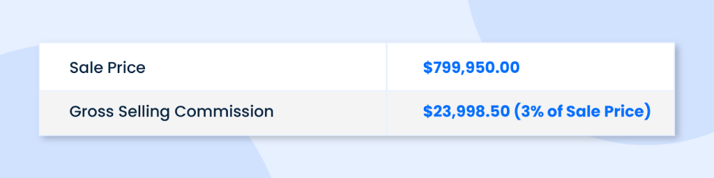 Example calculation of 3% commission on a $799,950 sale price