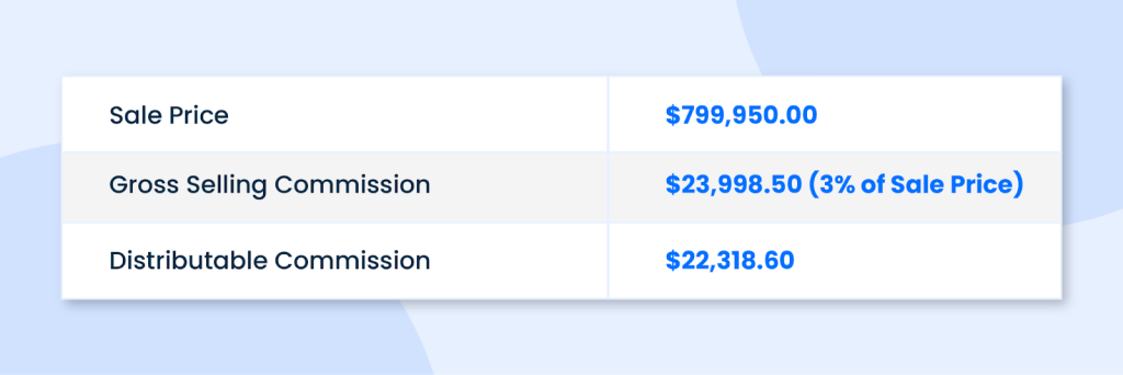 Example commission calculation after deducting a 7% franchise fee