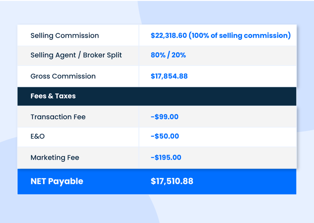Example of additional brokerage fees deducted from the agent's commission